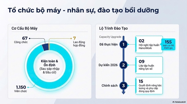 Phường Việt Hưng tổ chức Hội nghị giao ban đánh giá kết quả thực hiện nhiệm vụ CCHC quý I và triển khai phương hướng, nhiệm vụ trọng tâm quý II/2026- Ảnh 1.