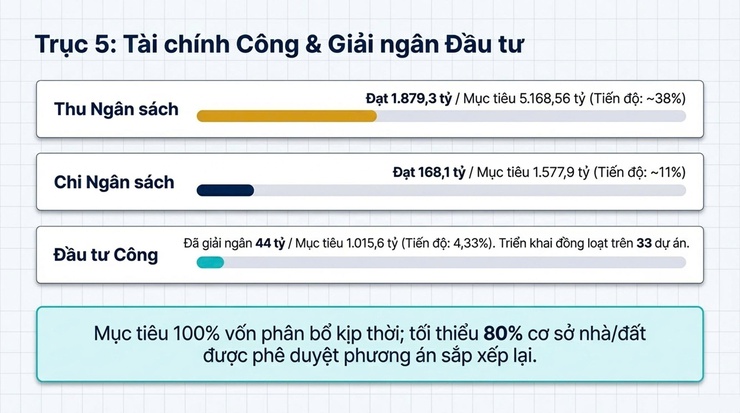 Phường Việt Hưng tổ chức Hội nghị giao ban đánh giá kết quả thực hiện nhiệm vụ CCHC quý I và triển khai phương hướng, nhiệm vụ trọng tâm quý II/2026- Ảnh 3.