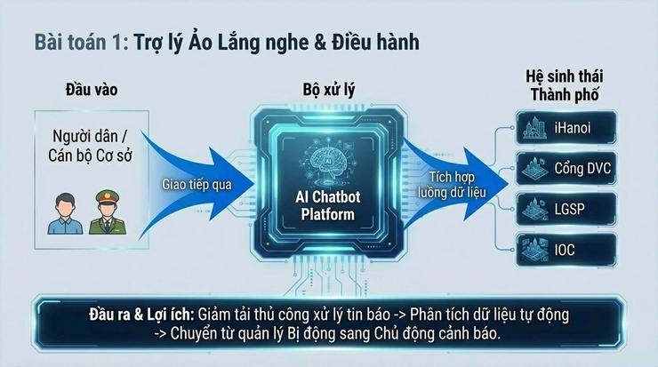 Phường Việt Hưng tổ chức Hội nghị giao ban đánh giá kết quả thực hiện nhiệm vụ CCHC quý I và triển khai phương hướng, nhiệm vụ trọng tâm quý II/2026- Ảnh 5.