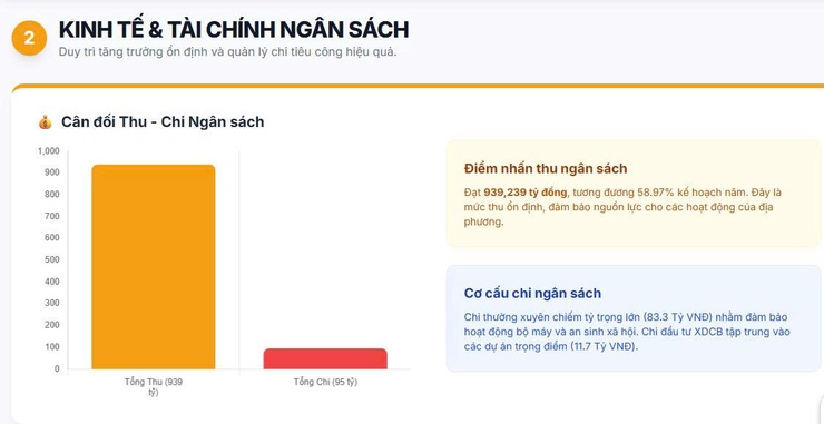 UBND phường Phương Liệt: Duy trì ổn định, hoàn thành tốt các chỉ tiêu trọng tâm tháng 4/2026- Ảnh 1.