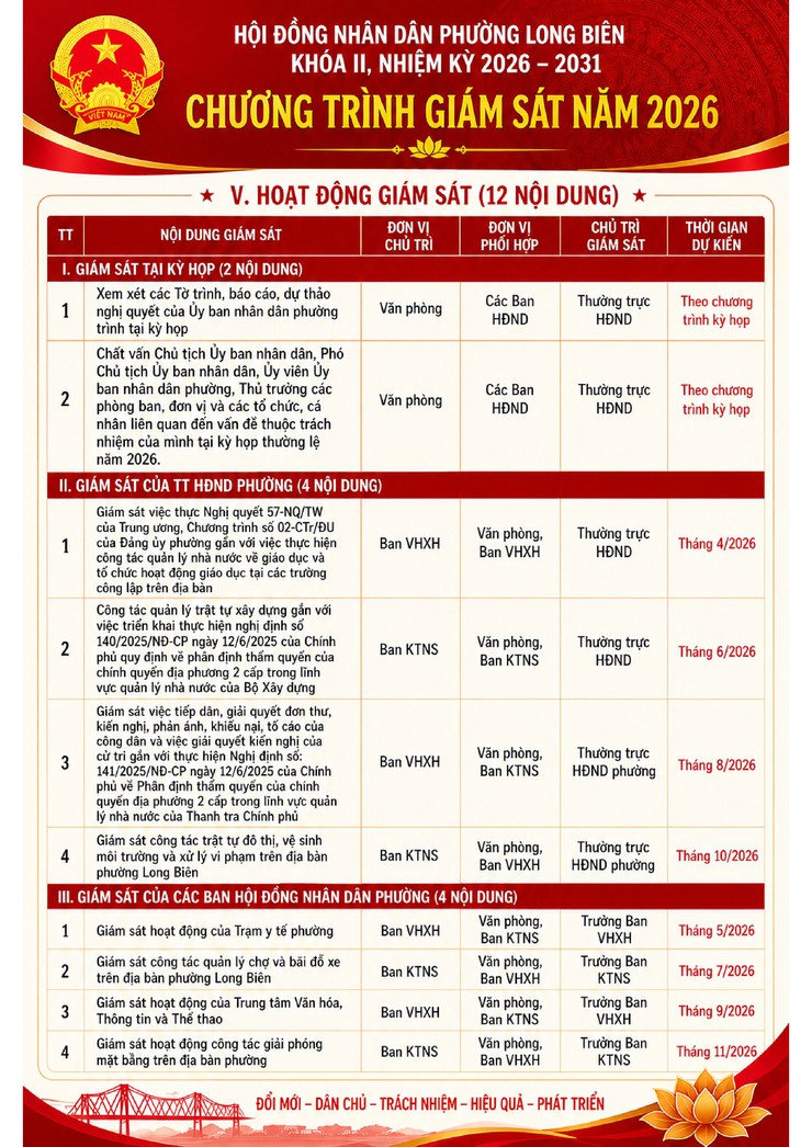 CHƯƠNG TRÌNH GIÁM SÁT NĂM 2026 CỦA HỘI ĐỒNG NHÂN DÂN PHƯỜNG LONG BIÊN KHÓA II, NHIỆM KỲ 2026 – 2031- Ảnh 1.
