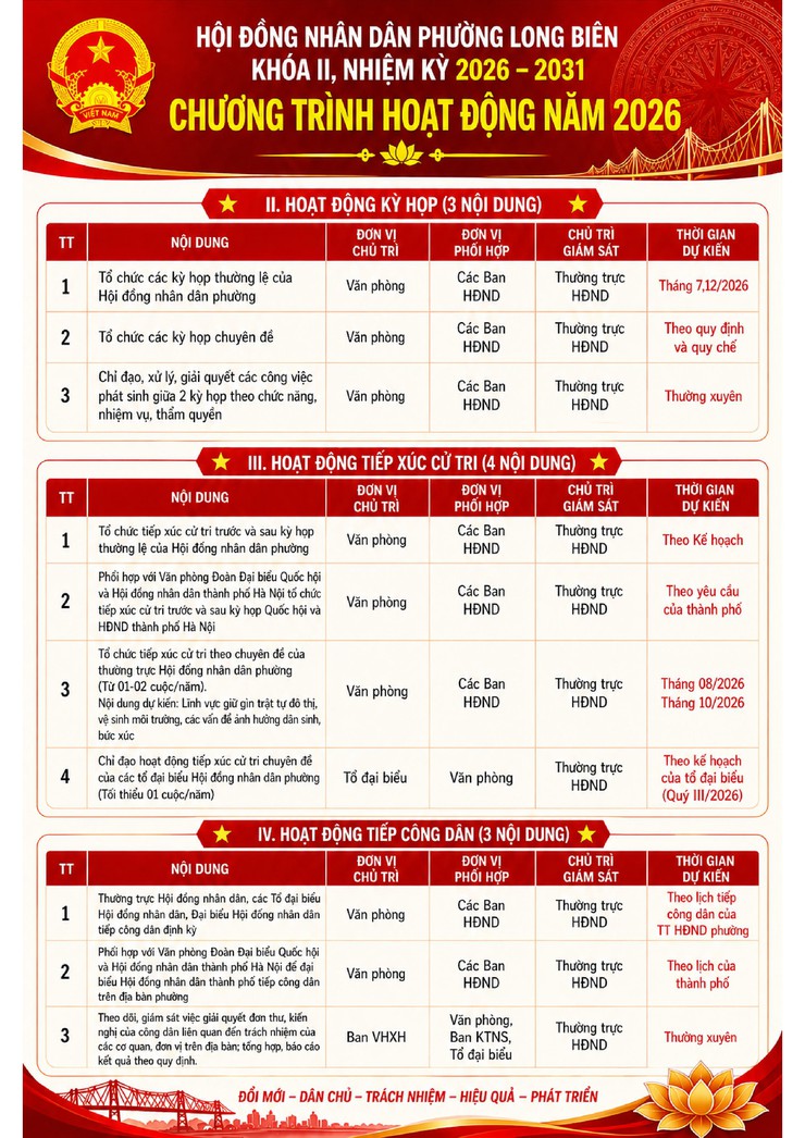 CHƯƠNG TRÌNH HOẠT ĐỘNG NĂM 2026 CỦA HỘI ĐỒNG NHÂN DÂN PHƯỜNG LONG BIÊN KHÓA II, NHIỆM KỲ 2026 – 2031- Ảnh 1.