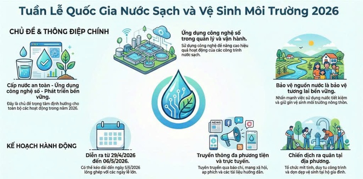 Phường Việt Hưng hưởng ứng Tuần lễ Quốc gia Nước sạch và Vệ sinh môi trường năm 2026- Ảnh 1.