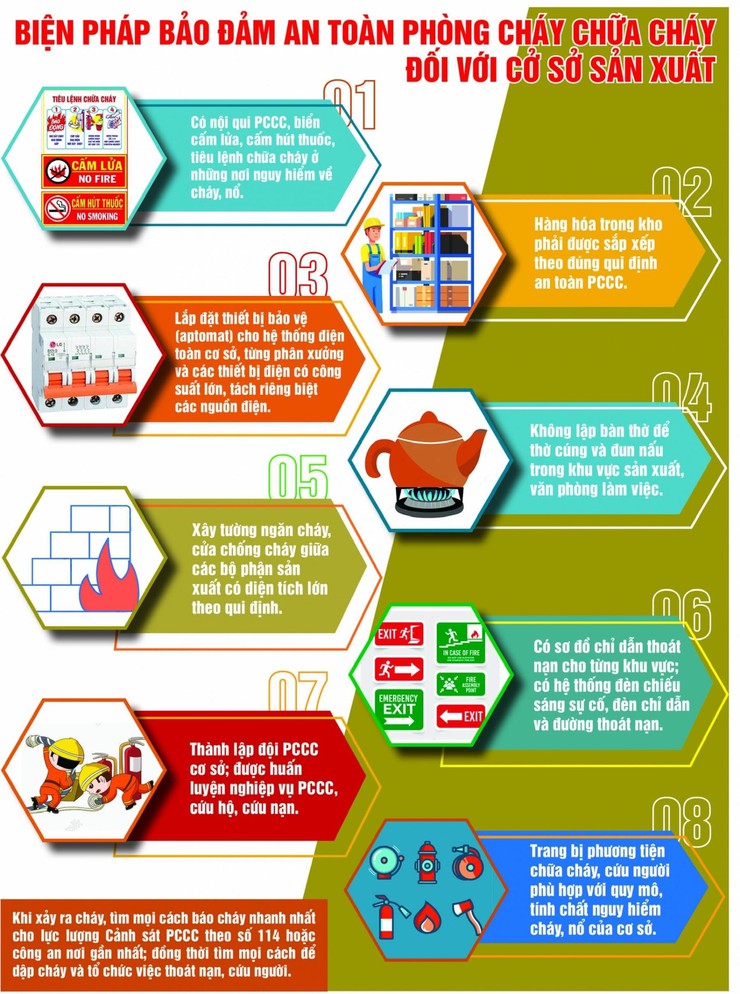 Tăng cường công tác phòng cháy chữa cháy và cứu nạn cứu hộ đối với các cơ sở là kho hàng, xưởng sản xuất.- Ảnh 3.