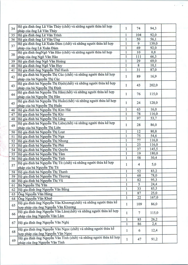 Thông báo niêm yết công khai Thông báo thu hồi đất- Ảnh 6.
