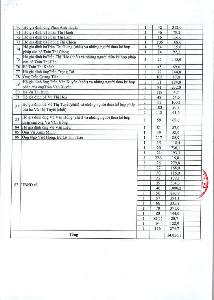 Thông báo niêm yết công khai Thông báo thu hồi đất- Ảnh 7.