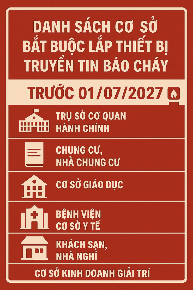 Lắp đặt thiết bị truyền tin báo cháy - Giải pháp hiệu quả trong công tác phòng cháy, chữa cháy- Ảnh 1.