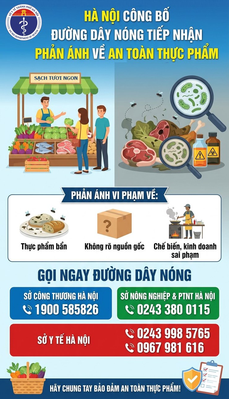 Hà Nội công bố đường dây nóng tiếp nhận phản ánh về an toàn thực phẩm- Ảnh 1.