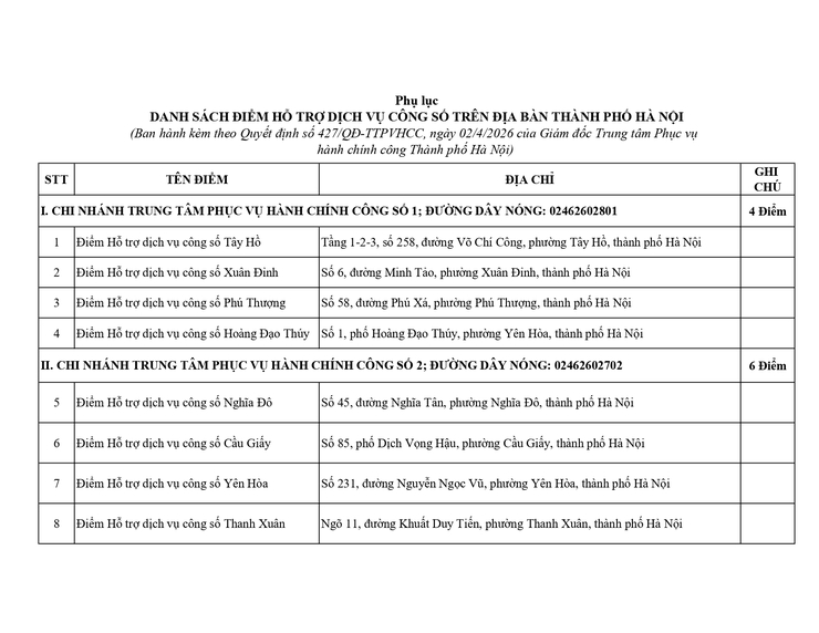 Hà Nội: Công bố 131 điểm Hỗ trợ dịch vụ công số thực hiện thủ tục hành chính- Ảnh 1.