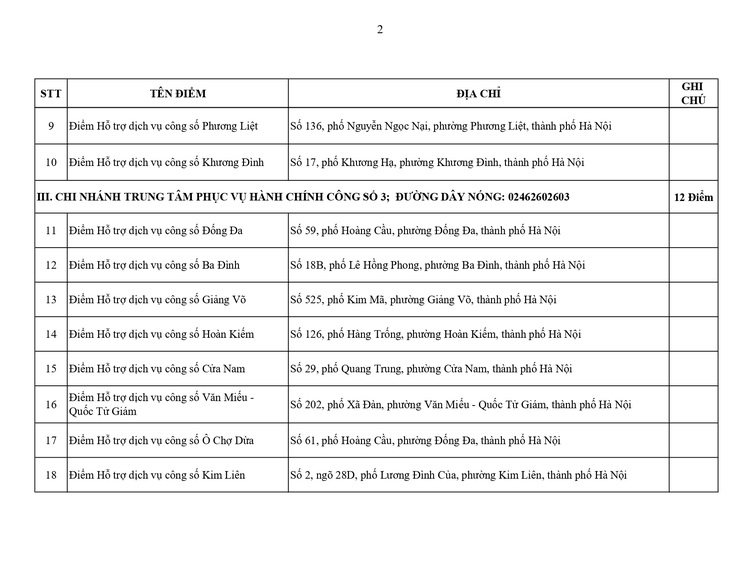 Hà Nội: Công bố 131 điểm Hỗ trợ dịch vụ công số thực hiện thủ tục hành chính- Ảnh 2.