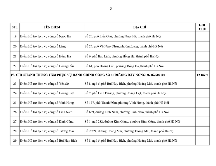 Hà Nội: Công bố 131 điểm Hỗ trợ dịch vụ công số thực hiện thủ tục hành chính- Ảnh 3.