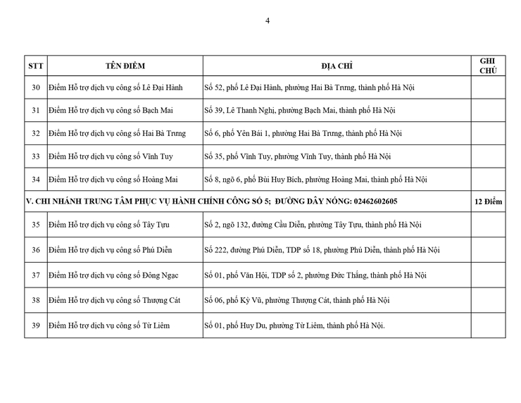 Hà Nội: Công bố 131 điểm Hỗ trợ dịch vụ công số thực hiện thủ tục hành chính- Ảnh 4.