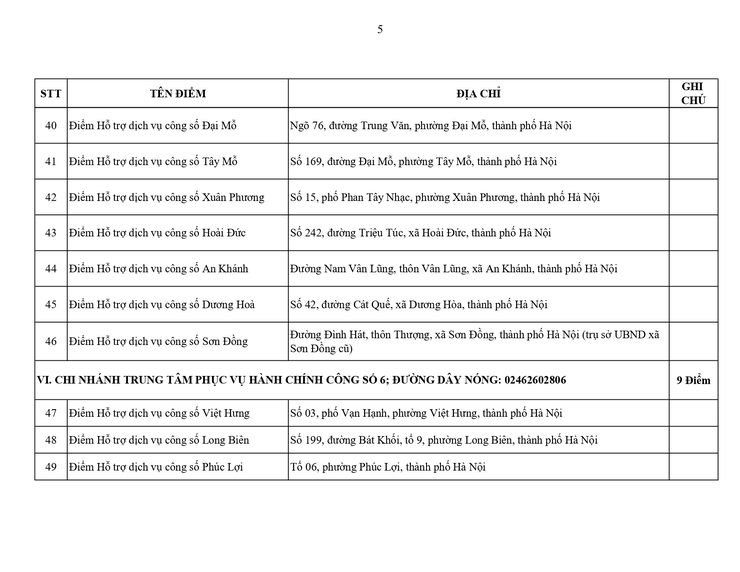 Hà Nội: Công bố 131 điểm Hỗ trợ dịch vụ công số thực hiện thủ tục hành chính- Ảnh 5.