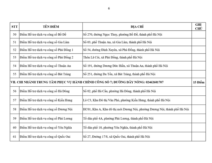 Hà Nội: Công bố 131 điểm Hỗ trợ dịch vụ công số thực hiện thủ tục hành chính- Ảnh 6.