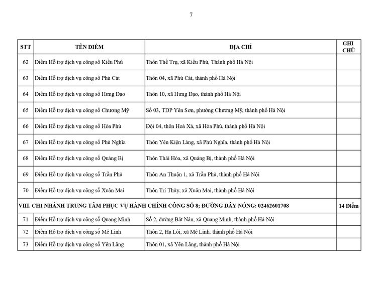 Hà Nội: Công bố 131 điểm Hỗ trợ dịch vụ công số thực hiện thủ tục hành chính- Ảnh 7.
