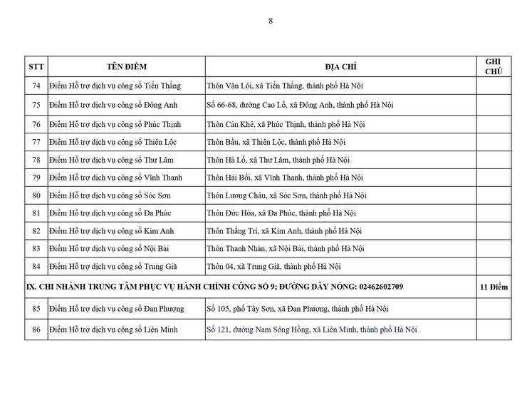 Hà Nội: Công bố 131 điểm Hỗ trợ dịch vụ công số thực hiện thủ tục hành chính- Ảnh 8.