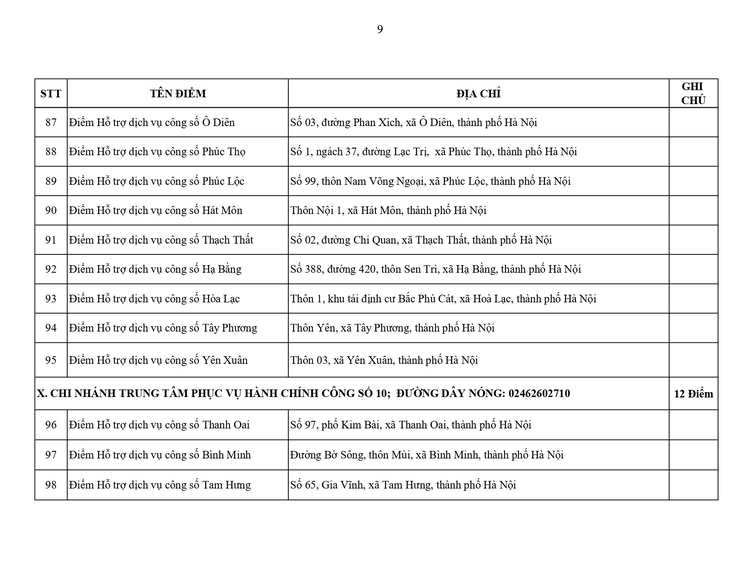 Hà Nội: Công bố 131 điểm Hỗ trợ dịch vụ công số thực hiện thủ tục hành chính- Ảnh 9.
