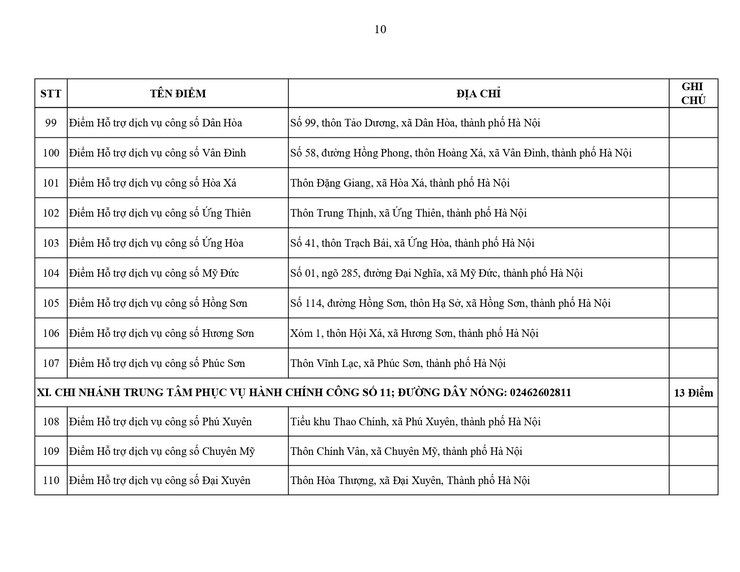 Hà Nội: Công bố 131 điểm Hỗ trợ dịch vụ công số thực hiện thủ tục hành chính- Ảnh 10.