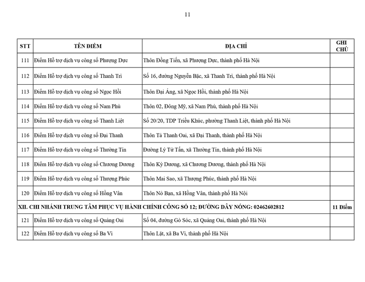 Hà Nội: Công bố 131 điểm Hỗ trợ dịch vụ công số thực hiện thủ tục hành chính- Ảnh 11.