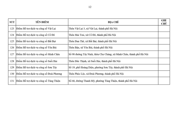 Hà Nội: Công bố 131 điểm Hỗ trợ dịch vụ công số thực hiện thủ tục hành chính- Ảnh 12.