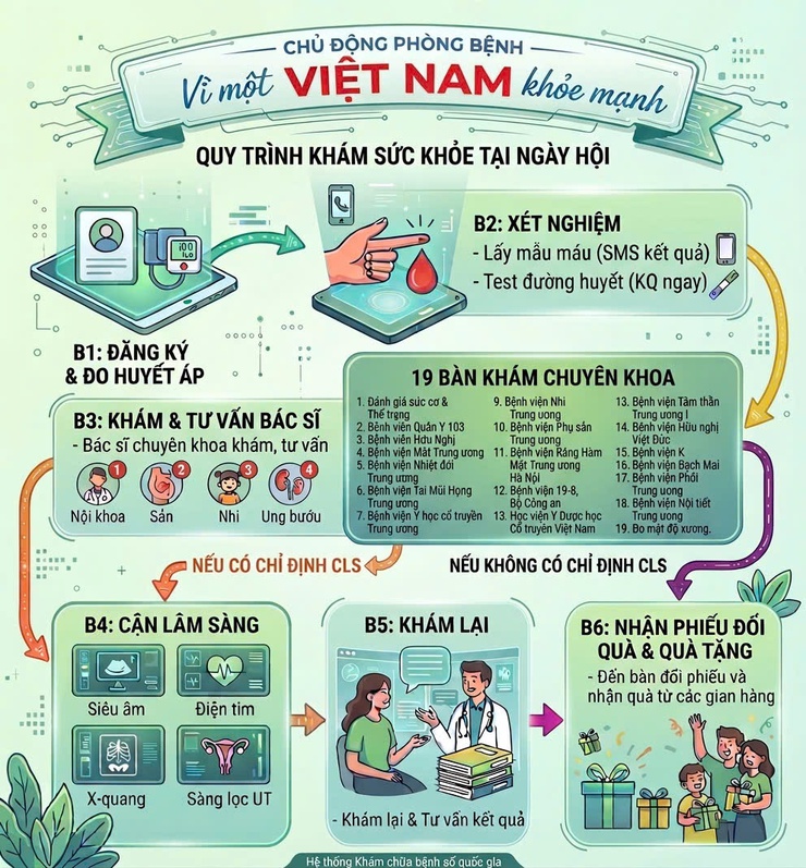 Phường Hai Bà Trưng: Mời tham gia chương trình khám bệnh, tư vấn sức khỏe miễn phí góp phần nâng cao chăm sóc sức khỏe người dân trên địa bàn phường.- Ảnh 2.