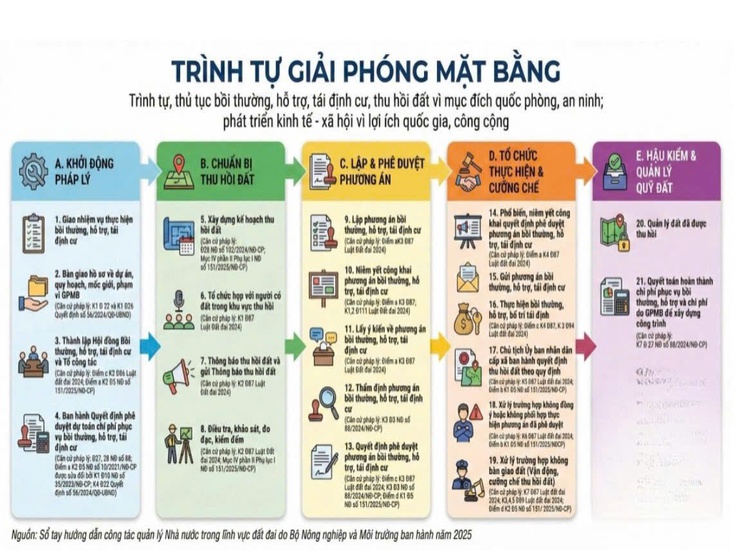 Công an xã Tam Hưng đẩy mạnh tuyên truyền, nâng cao nhận thức Nhân dân trong công tác giải phóng mặt bằng- Ảnh 4.