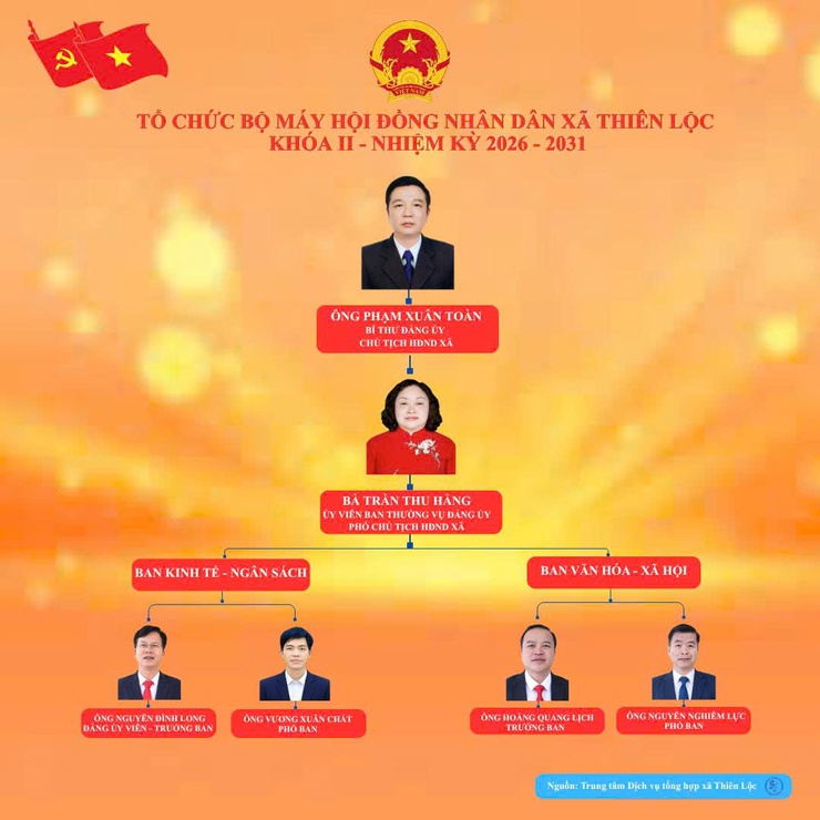 TỔ CHỨC BỘ MÁY HĐND, UBND XÃ THIÊN LỘC, NHIỆM KỲ 2026 - 2031- Ảnh 1.