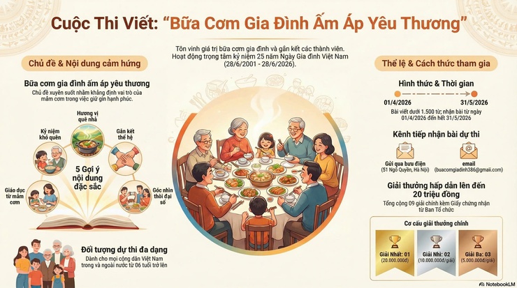 V/v triển khai hưởng ứng Cuộc thi viết với chủ đề “Bữa cơm gia đình ấm áp yêu thương” nhân kỷ niệm 25 năm Ngày Gia đình Việt Nam (28/6/2001 – 28/6/2026).- Ảnh 1.