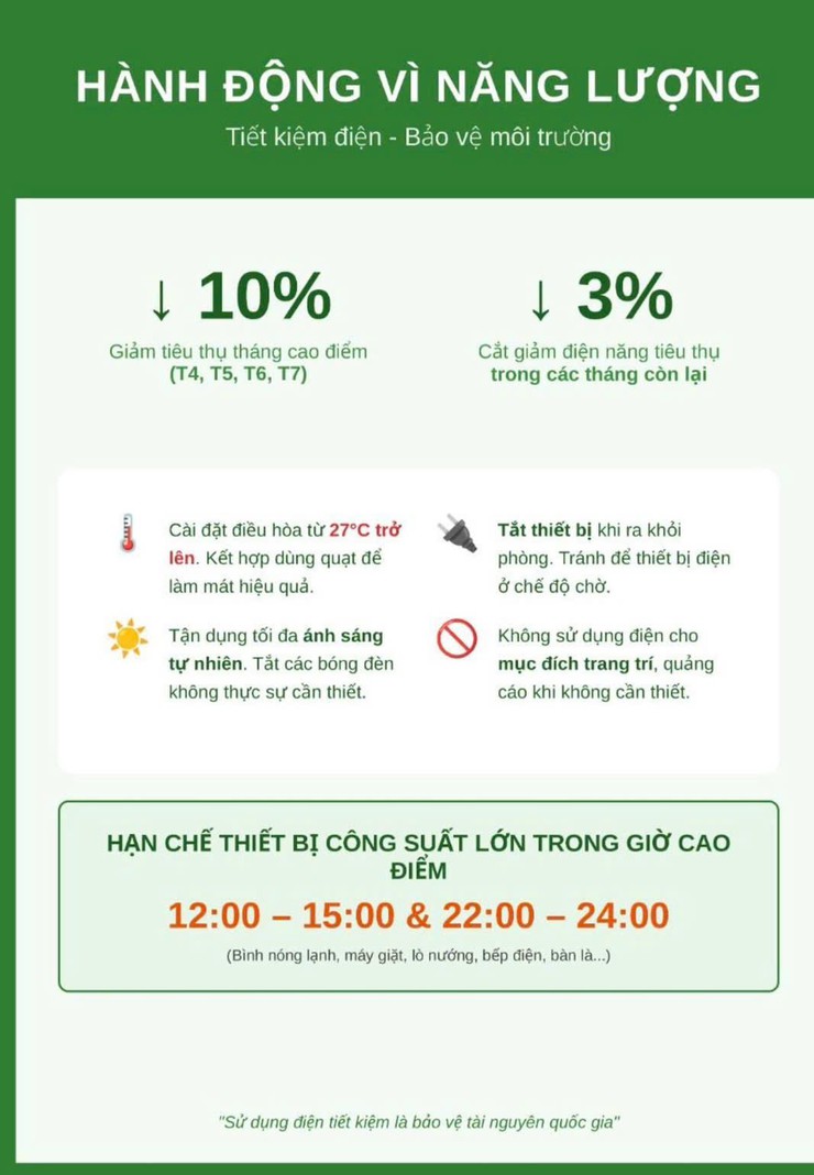 Đẩy mạnh tiết kiệm điện, điều chỉnh phụ tải giai đoạn cao điểm hè năm 2026- Ảnh 2.