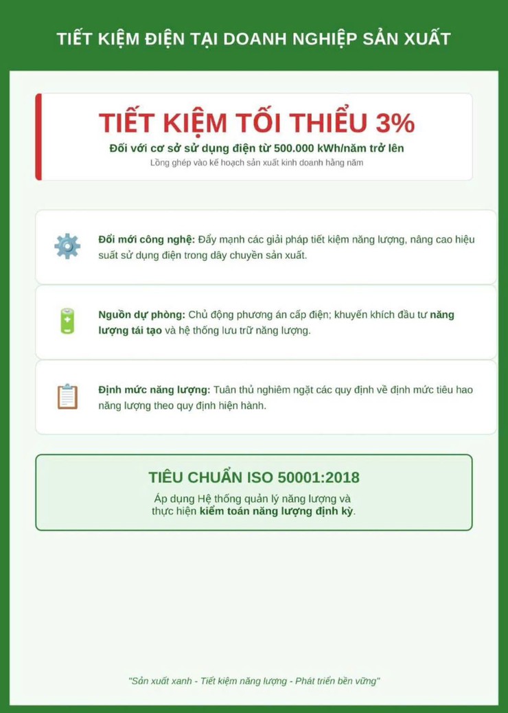 Đẩy mạnh tiết kiệm điện, điều chỉnh phụ tải giai đoạn cao điểm hè năm 2026- Ảnh 4.