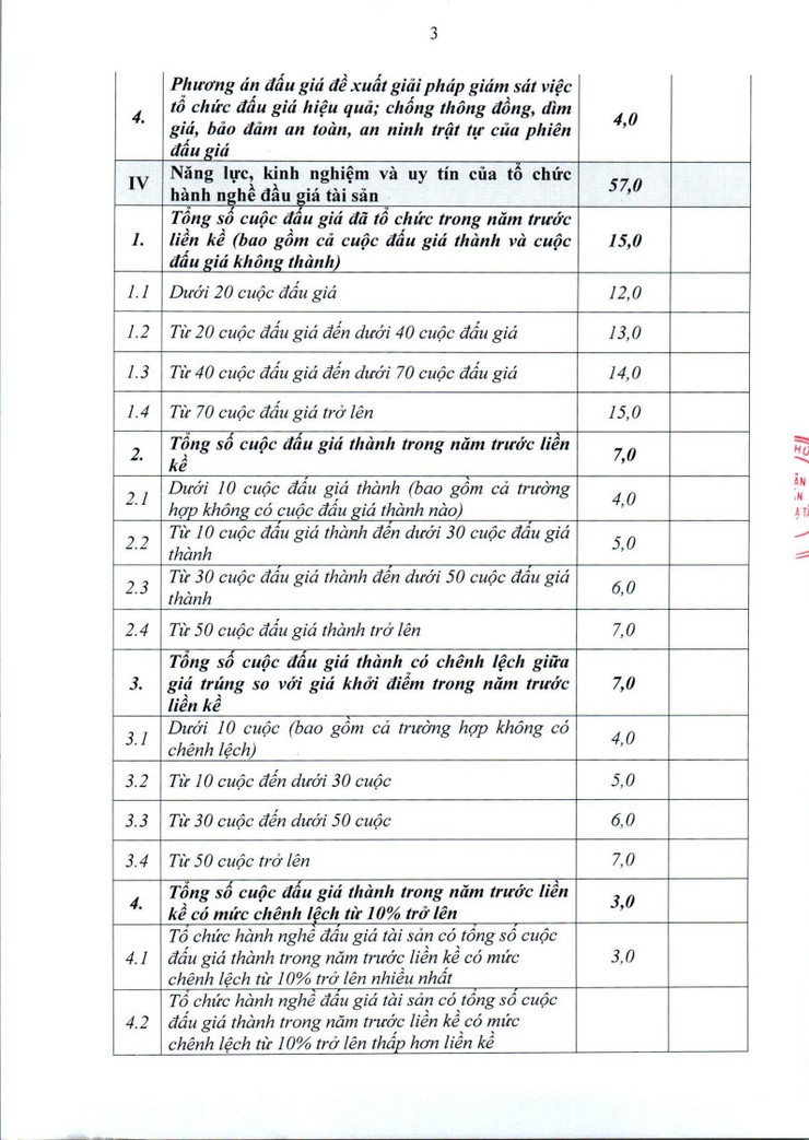 Thông báo lựa chọn đơn vị tổ chức đấu giá tài sản- Ảnh 3.