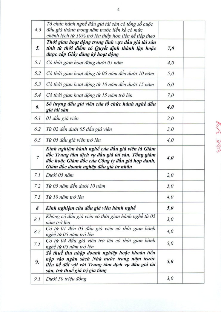 Thông báo lựa chọn đơn vị tổ chức đấu giá tài sản- Ảnh 4.