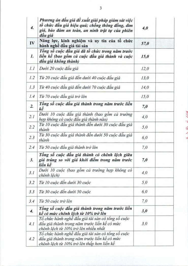 Thông báo lựa chọn đơn vị tổ chức đấu giá tài sản- Ảnh 8.