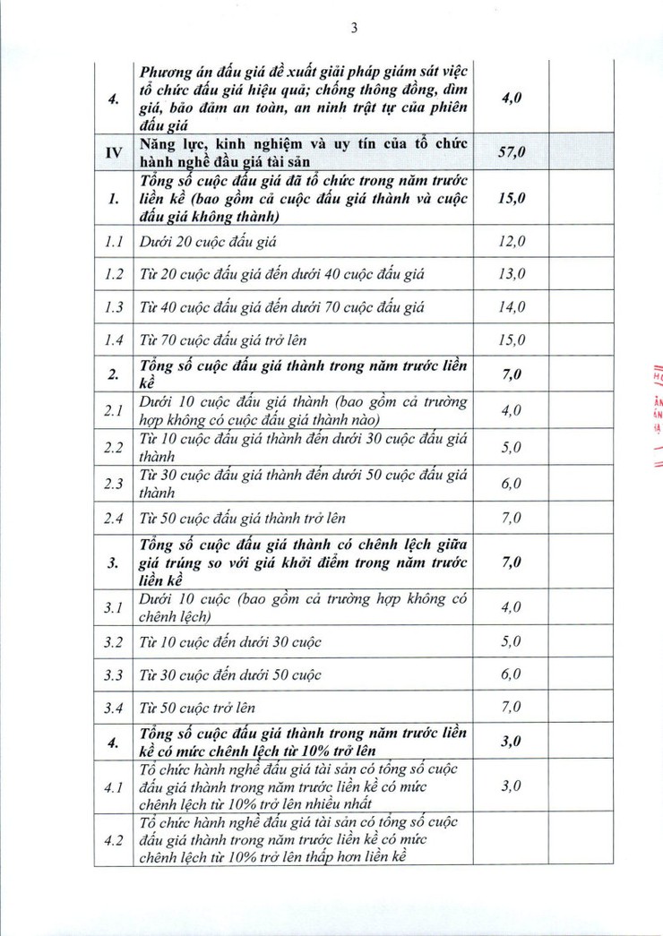 Thông báo lựa chọn đơn vị tổ chức đấu giá tài sản- Ảnh 13.