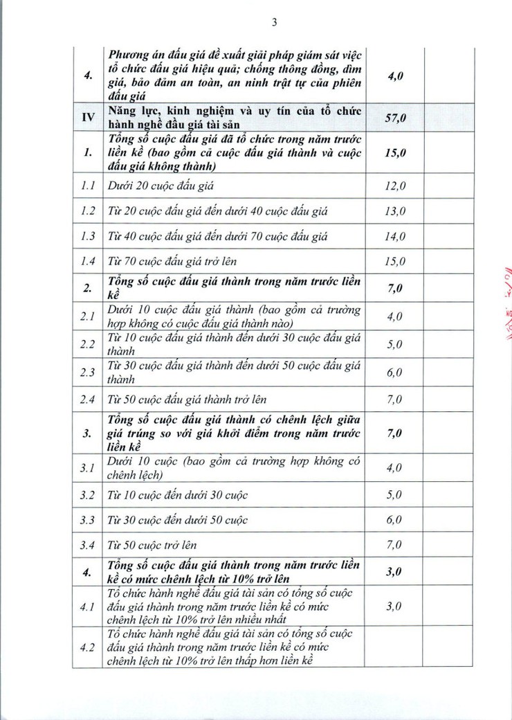 Thông báo lựa chọn đơn vị tổ chức đấu giá tài sản- Ảnh 18.