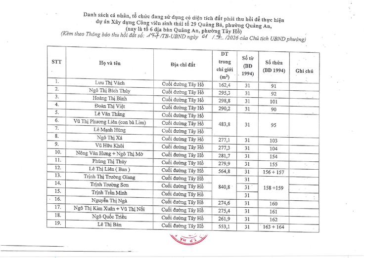Thông báo thu hồi đất để thực hiện Dự án xây dựng xây dựng công viên sinh thái tổ 29 Quảng Bá, phường Quảng An (nay là tổ 6 địa bàn Quảng An, phường Tây Hồ) - Ảnh 4.