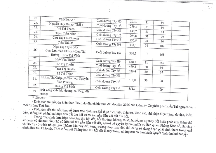 Thông báo thu hồi đất để thực hiện Dự án xây dựng xây dựng công viên sinh thái tổ 29 Quảng Bá, phường Quảng An (nay là tổ 6 địa bàn Quảng An, phường Tây Hồ) - Ảnh 5.