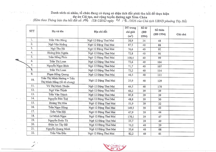 Thông báo thu hồi đất để thực hiện Dự án cải tạo, mở rộng tuyến đường ngõ Xóm Chùa- Ảnh 4.