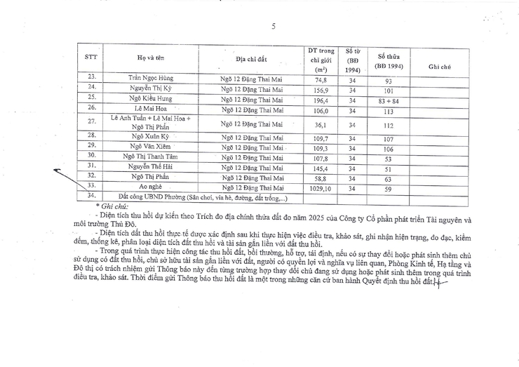 Thông báo thu hồi đất để thực hiện Dự án cải tạo, mở rộng tuyến đường ngõ Xóm Chùa- Ảnh 5.