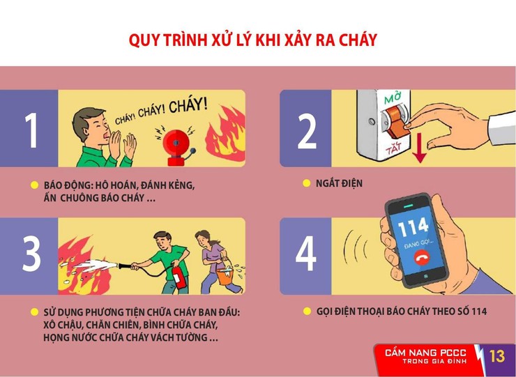 MỘT SỐ BIỆN PHÁP PHÒNG CHÁY CHỮA CHÁY- Ảnh 3.