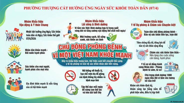 Hưởng ứng Ngày Sức khỏe toàn dân (07/4/2026)- Ảnh 1.