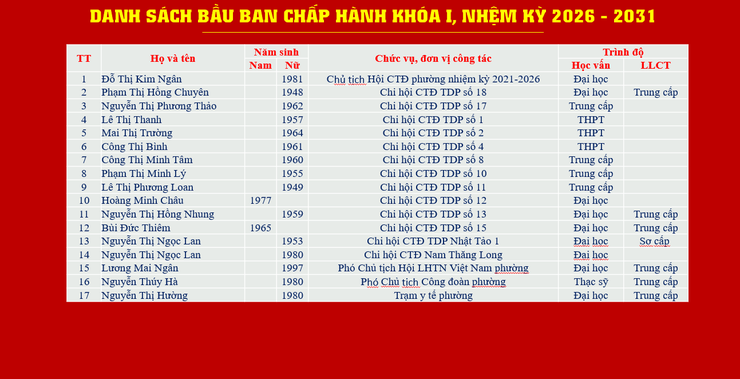 Phường Phú Thượng tổ chức thành công Đại hội Đại biểu Hội Chữ Thập Đỏ lần thứ nhất, nhiệm kỳ 2026–2031- Ảnh 10.