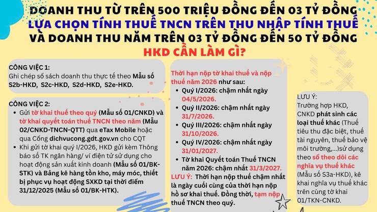 MỨC PHẠT KHÔNG THÔNG BÁO SỐ TÀI KHOẢN/ VÍ ĐIỆN TỬ CỦA HỘ KINH DOANH, CÁ NHÂN KINH DOANH NĂM 2026- Ảnh 3.