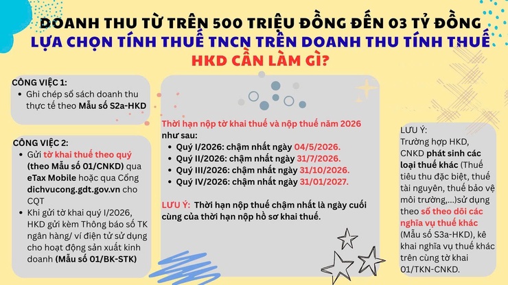 MỨC PHẠT KHÔNG THÔNG BÁO SỐ TÀI KHOẢN/ VÍ ĐIỆN TỬ CỦA HỘ KINH DOANH, CÁ NHÂN KINH DOANH NĂM 2026- Ảnh 2.