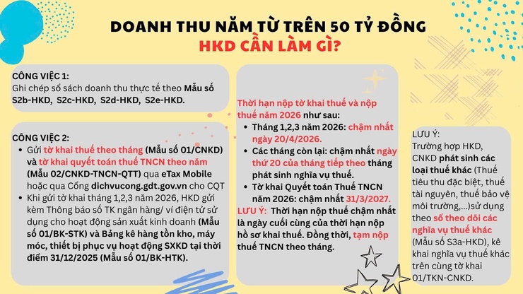 MỨC PHẠT KHÔNG THÔNG BÁO SỐ TÀI KHOẢN/ VÍ ĐIỆN TỬ CỦA HỘ KINH DOANH, CÁ NHÂN KINH DOANH NĂM 2026- Ảnh 1.
