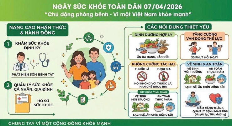 Phường Thanh Liệt hưởng ứng Ngày Sức khỏe Thế giới 7/4: Chung tay vì sức khỏe cộng đồng- Ảnh 2.
