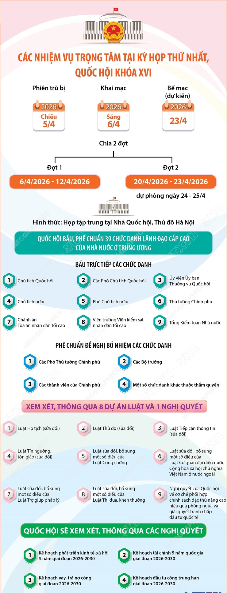 Các nhiệm vụ trọng tâm tại Kỳ họp thứ nhất, Quốc hội khóa XVI- Ảnh 1.