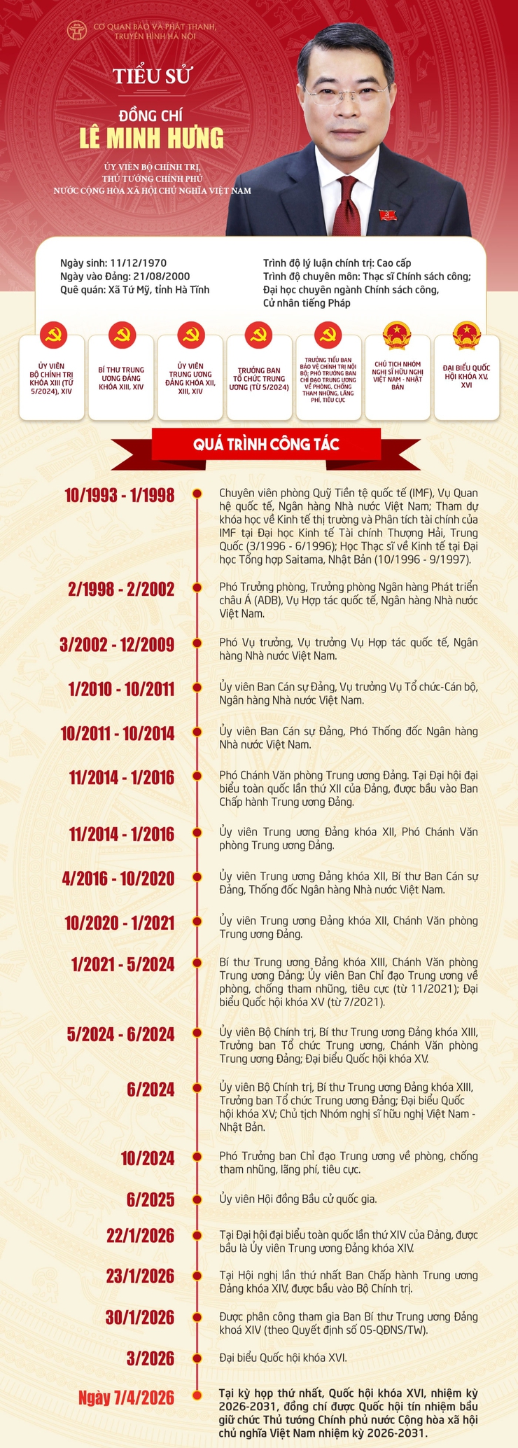 Tóm tắt tiểu sử Thủ tướng Chính phủ Lê Minh Hưng- Ảnh 1.