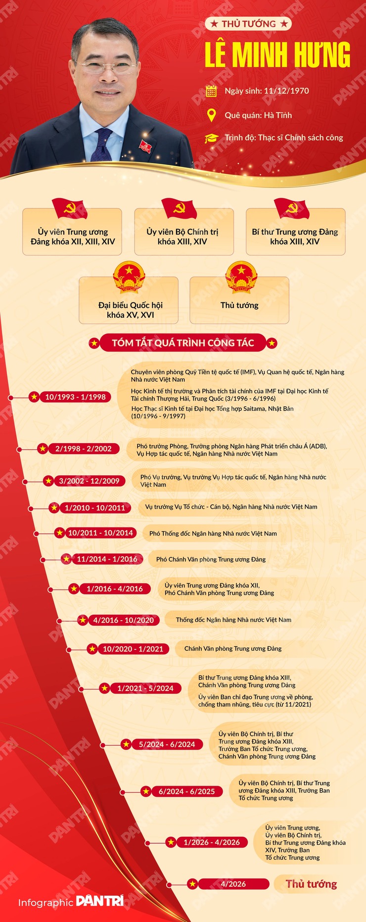 Những dấu mốc quan trọng trong sự nghiệp của tân Thủ tướng Lê Minh Hưng- Ảnh 1.