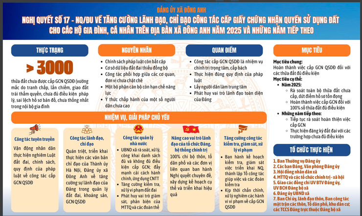 TUYÊN TRUYỀN, VẬN ĐỘNG THỰC HIỆN CÁC NGHỊ QUYẾT, KẾ HOẠCH CỦA ĐẢNG ỦY XÃ BẰNG INFOGRAPHIC TRÊN ĐỊA BÀN XÃ ĐÔNG ANH- Ảnh 2.